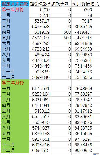 记账卡有利息吗？如何计算利息？利息多少？手续费呢？