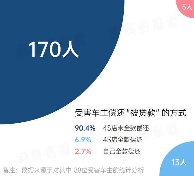 借呗逾期能贷款买车吗