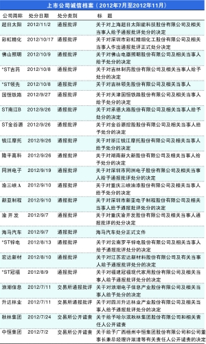 个体工商户为什么显示印花税逾期呢？如何处理？