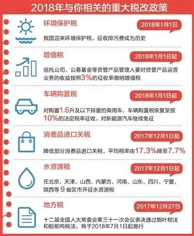 环境保护税逾期申报要罚多少钱呢，怎么处理？