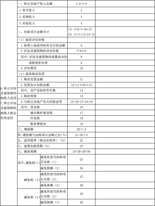 环境保护税逾期申报怎么处理流程及相关处罚