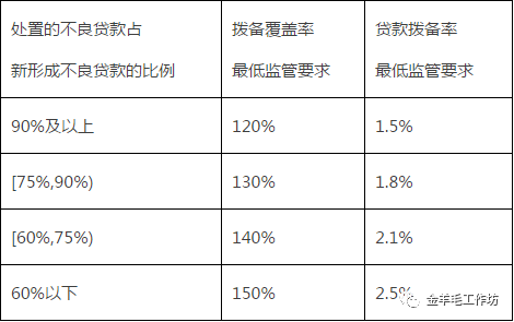 征信逾期新规定2023年：贷款购房后是否消除征信？