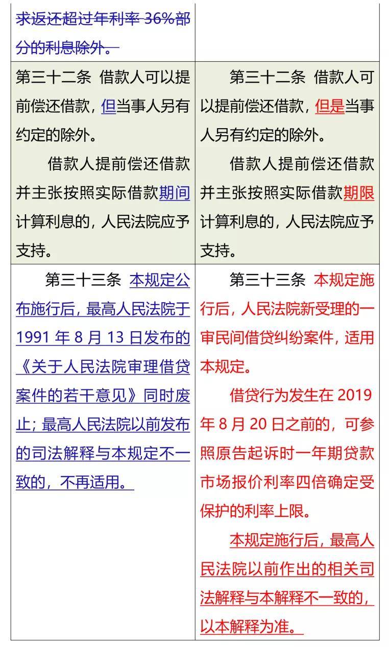 民法典逾期付款利息的最新规定及法律依据