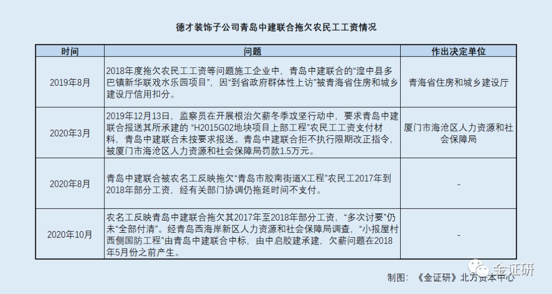 民法典逾期付款利息的最新规定