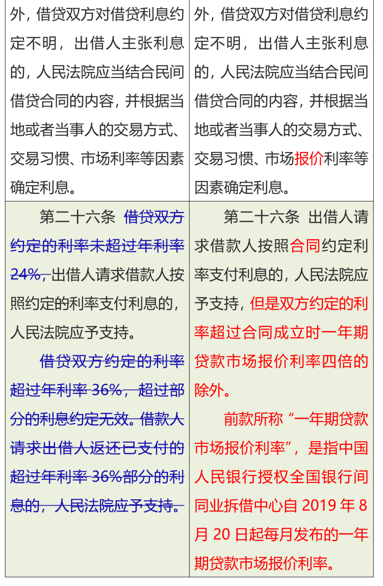 民法典逾期付款损失的法律规定及新司法解释