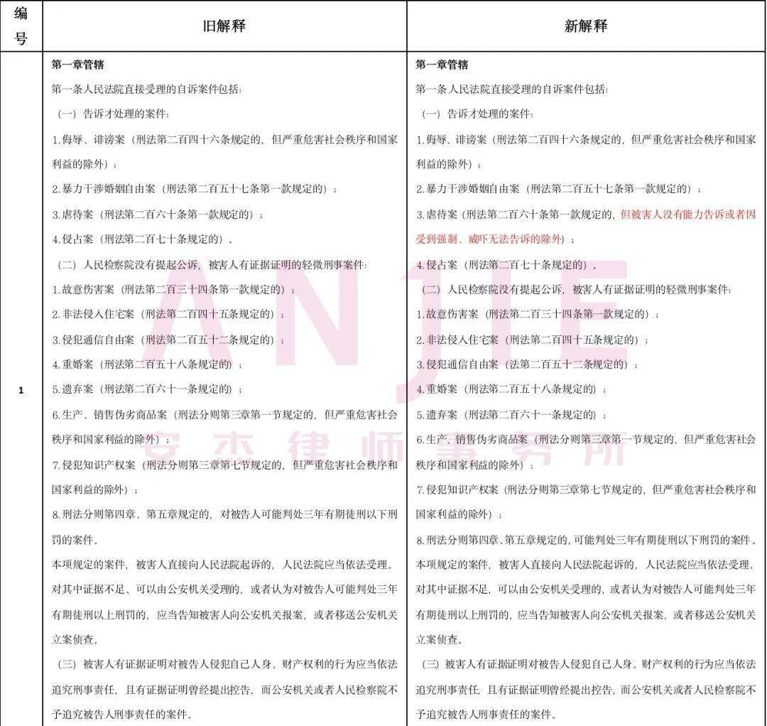 民法典逾期付款损失的法律规定及新司法解释
