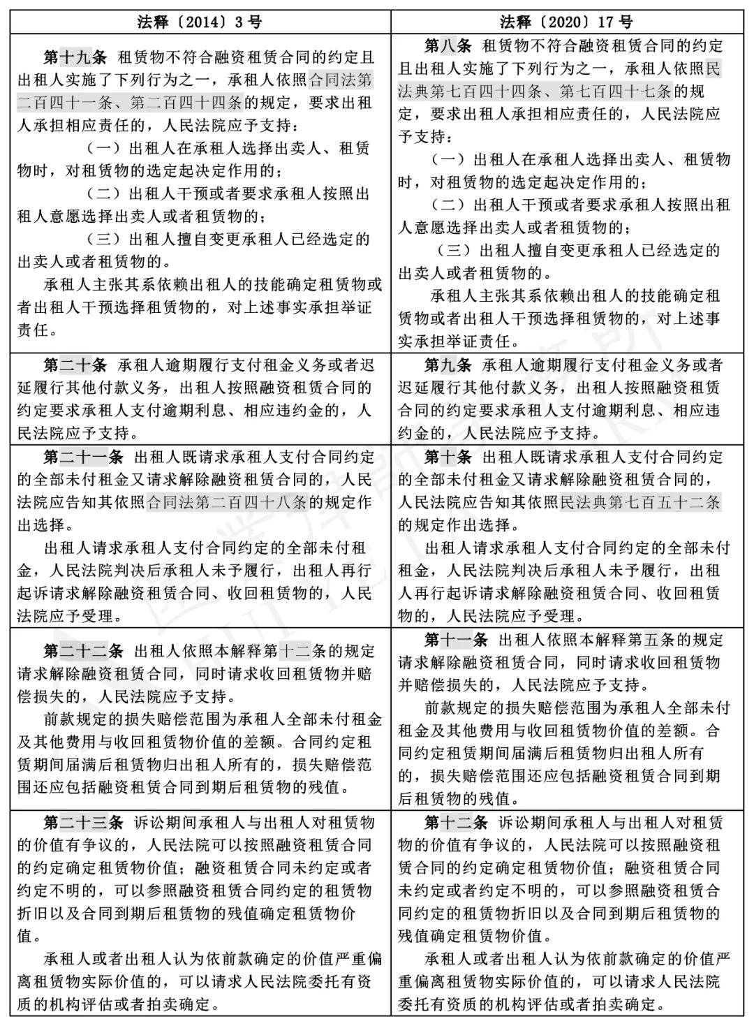 民法典逾期付款损失的法律规定及新司法解释