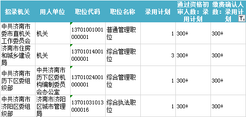 2021年全国网贷逾期人数统计