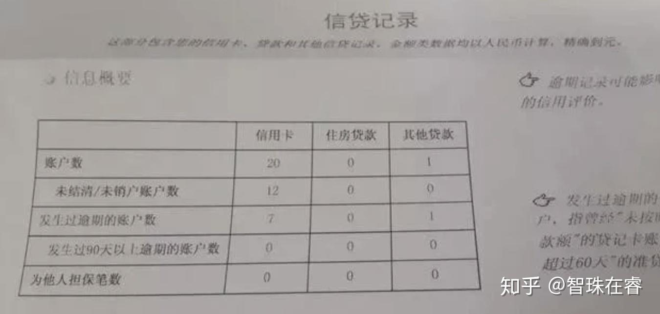 分期乐逾期两年，去年账单不显示了，征信恢复时间及结清后是否有征信？