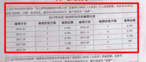 分期乐逾期两年，去年账单不显示了，征信恢复时间及结清后是否有征信？