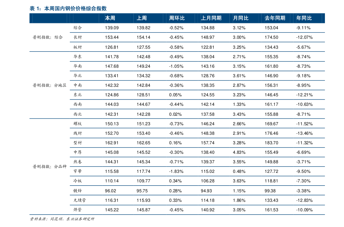 建行快贷显示有逾期,多久能再次申请借款额度恢复?