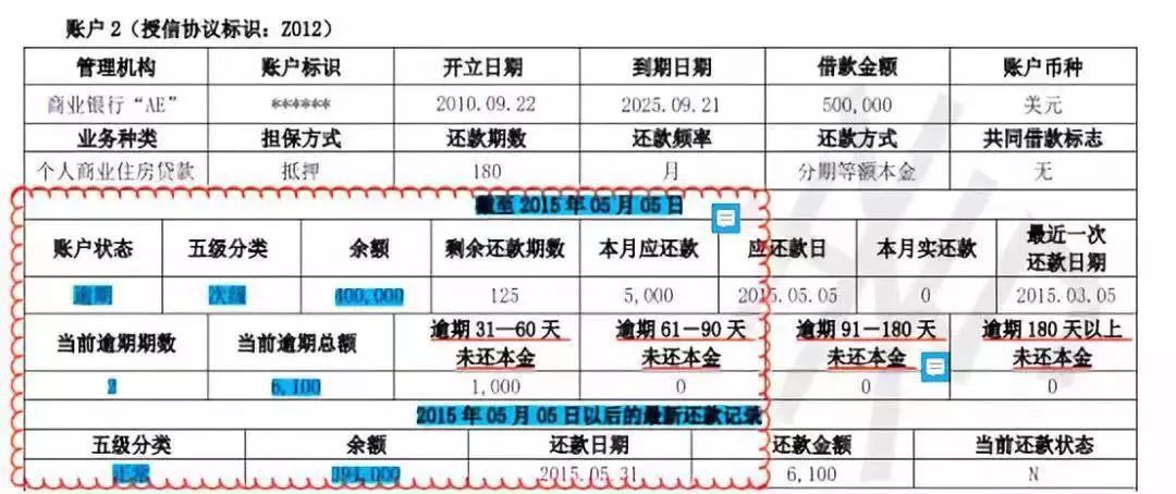 征信报告上面的当前逾期是什么意思呀？如何查看和理解？