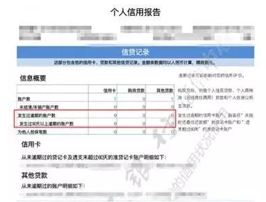 网商贷逾期两天还款是否上征信报告及对借款影响？