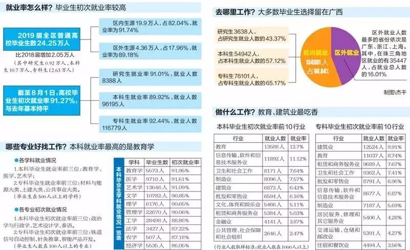 北京灵活就业状况报告逾期怎么办手续及填写方式