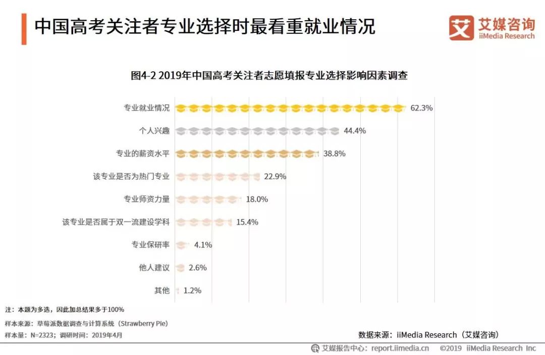北京灵活就业状况报告逾期上报了怎么填写及处理措