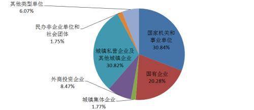 北京灵活就业状况报告怎么写及报告模板