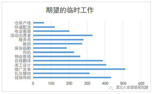 北京灵活就业报告就业情况查询