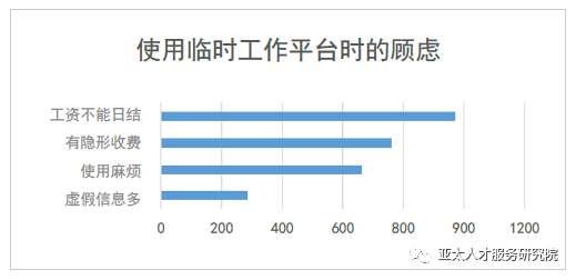 北京灵活就业报告就业情况查询