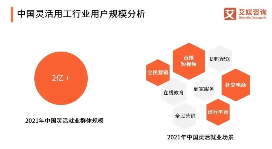 北京灵活就业报告就业情况查询