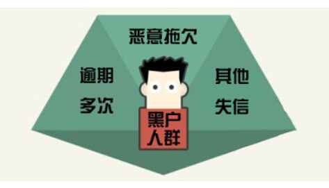 招行e招贷逾期了客服说还没上征信，该如何处理？