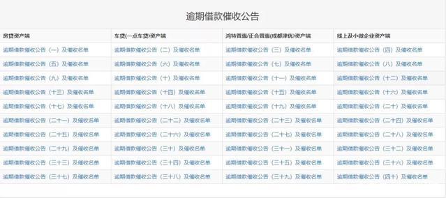 玖富逾期两年以后账单是不是不归玖富管了，能否协商还本金？