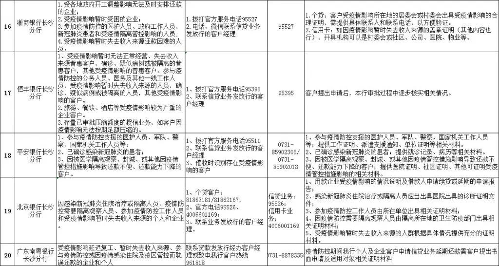 长沙银行快乐秒贷晚一天还款会影响征信吗？