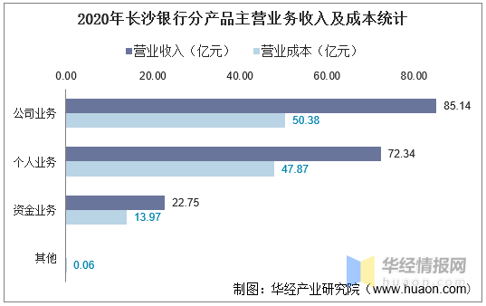长沙银行快乐秒贷还款宽限期及最长年限，并能否期？