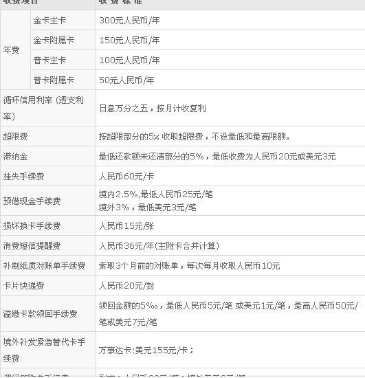 信用卡逾期90天后还款先冲抵本金的法律依据是银监会规定