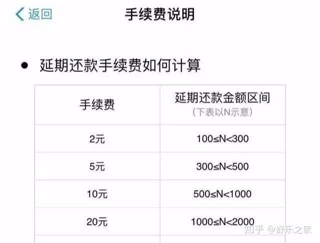花呗网商贷逾期了,大家怎么用支付宝吗，还有可能恢复吗？