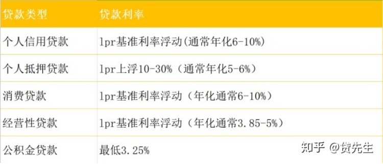 众安贷3000元逾期一天利息如何计算及对逾期的影响?