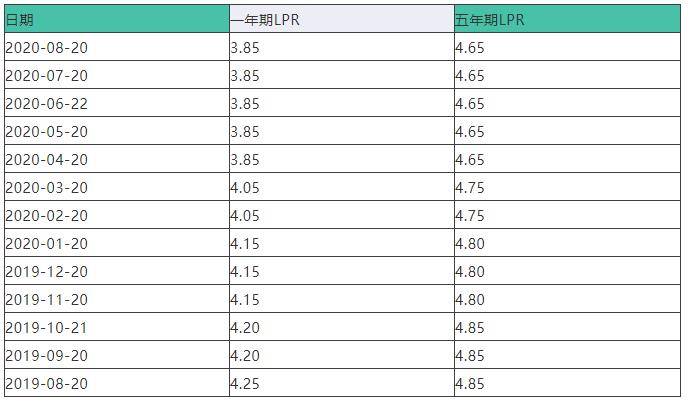 众安贷3000元逾期一天利息如何计算及对逾期的影响?