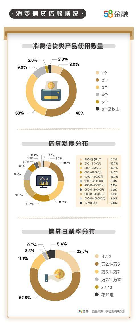 【求解】众安贷3000元逾期一天利息正常，逾期3天有影响吗，会起诉吗？