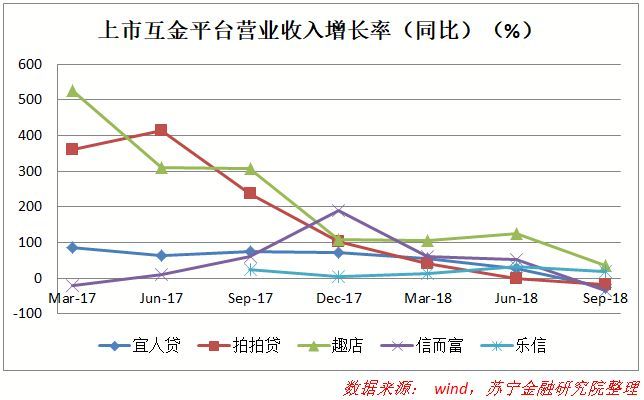 众安贷款逾期情况分析及对个人信用的影响
