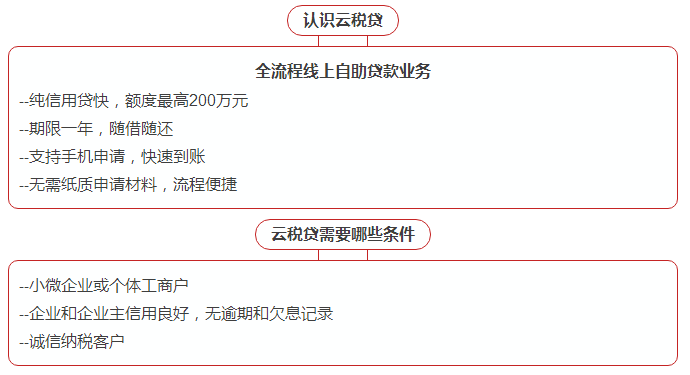 建设银行云税贷逾期被起诉如何解决？
