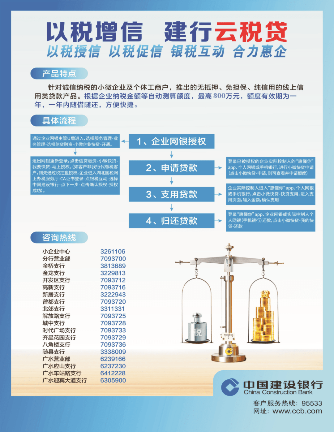 建设银行云税贷逾期被起诉如何解决？