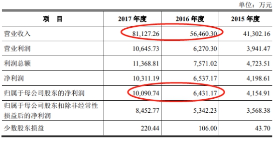 应收帐款逾期天数计算公式及意义