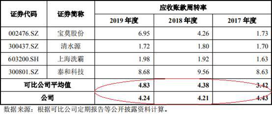 应收帐款逾期天数计算公式及意义
