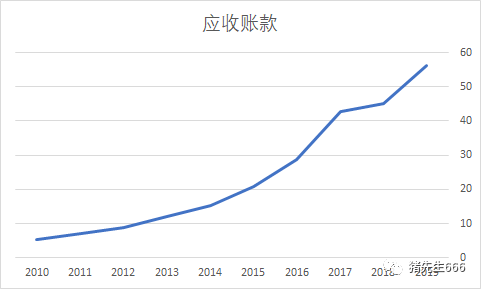 应收账款逾期天数怎么计算公式及计算方式