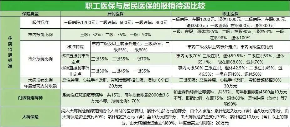 自己缴纳农村医保怎么交及2023年最晚补缴时间