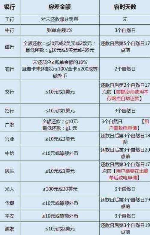 21号还款日24号还算逾期吗？