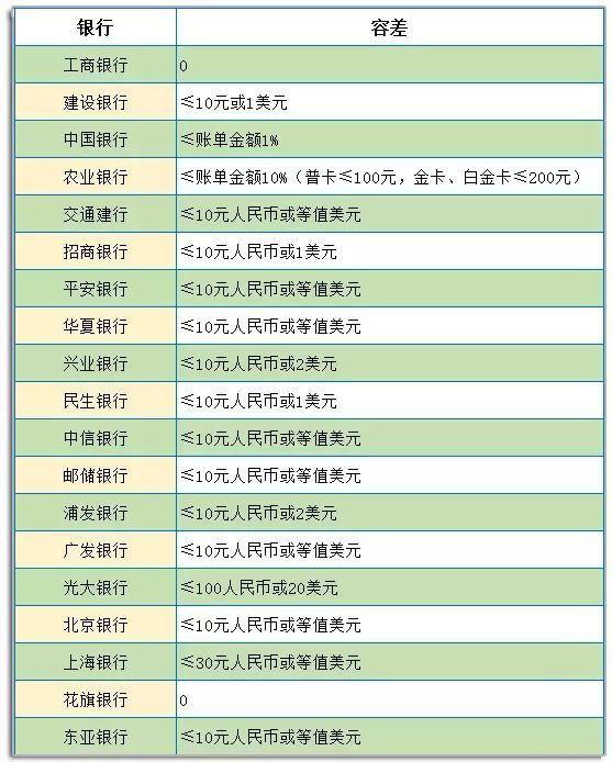 21日还款日最几点及相关事