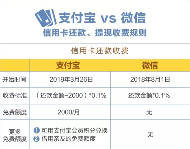 21日还款日最几点及相关事