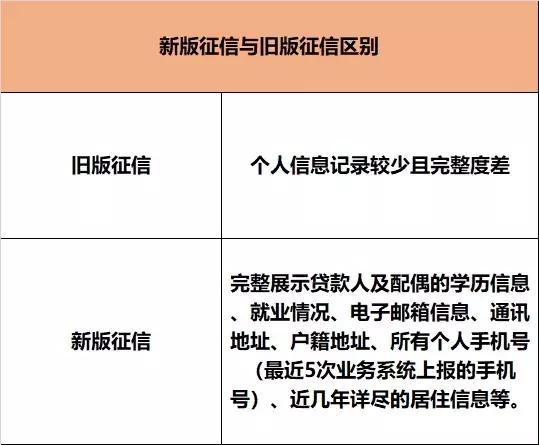 美团贷款没借为什么会上征信记录及后果？