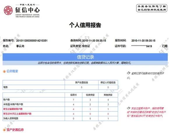 美团贷款没借为什么会上征信记录及后果？