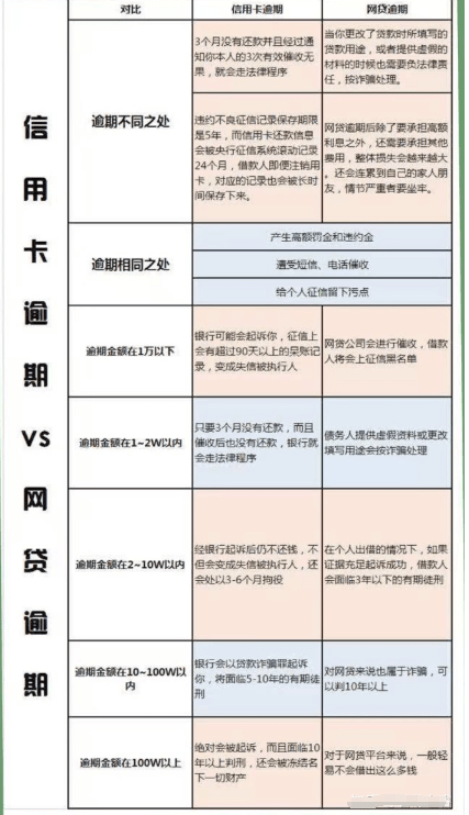 平安银行贷款逾期几天会上个人征信及起诉时间