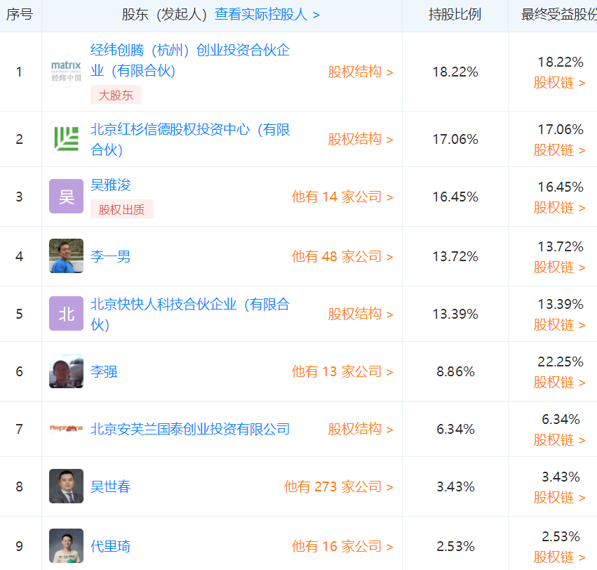 最长逾期透支月数7是什么意思，逾期多久会被列入失信人名单
