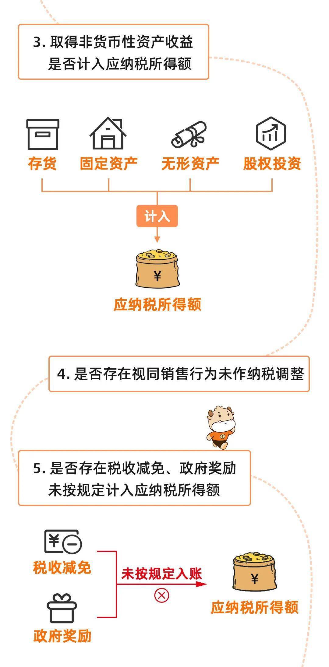 最长逾期透支月数2是什么意思，最长逾期透支月数1是什么意思，最长逾期透支月数1会影响贷款吗，最长逾期和透支月数七是什么意思，征信报告最长逾期透支月数是2什么意思