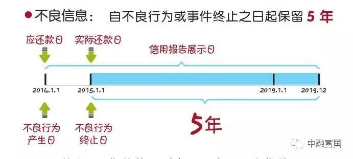 微粒贷欠款6000逾期30天及逾期501、600多天，欠款3000逾期74天，67天会起诉吗？