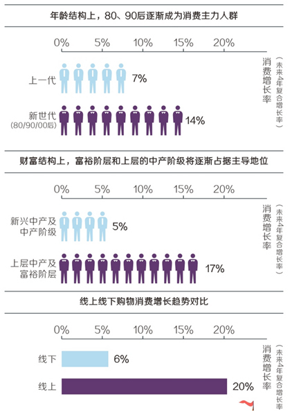 原e贷系统升级：重大变革，提升用户体验