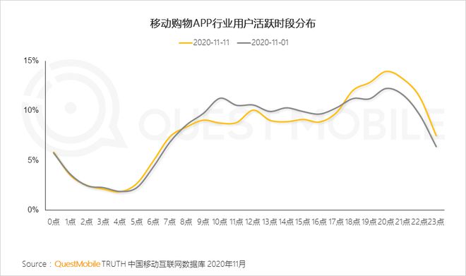 原e贷系统升级：重大变革，提升用户体验